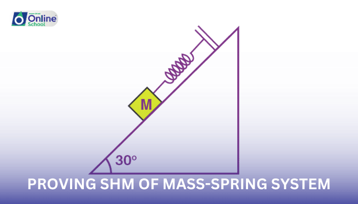 Lesson 06: Proving SHM of Mass-Spring System